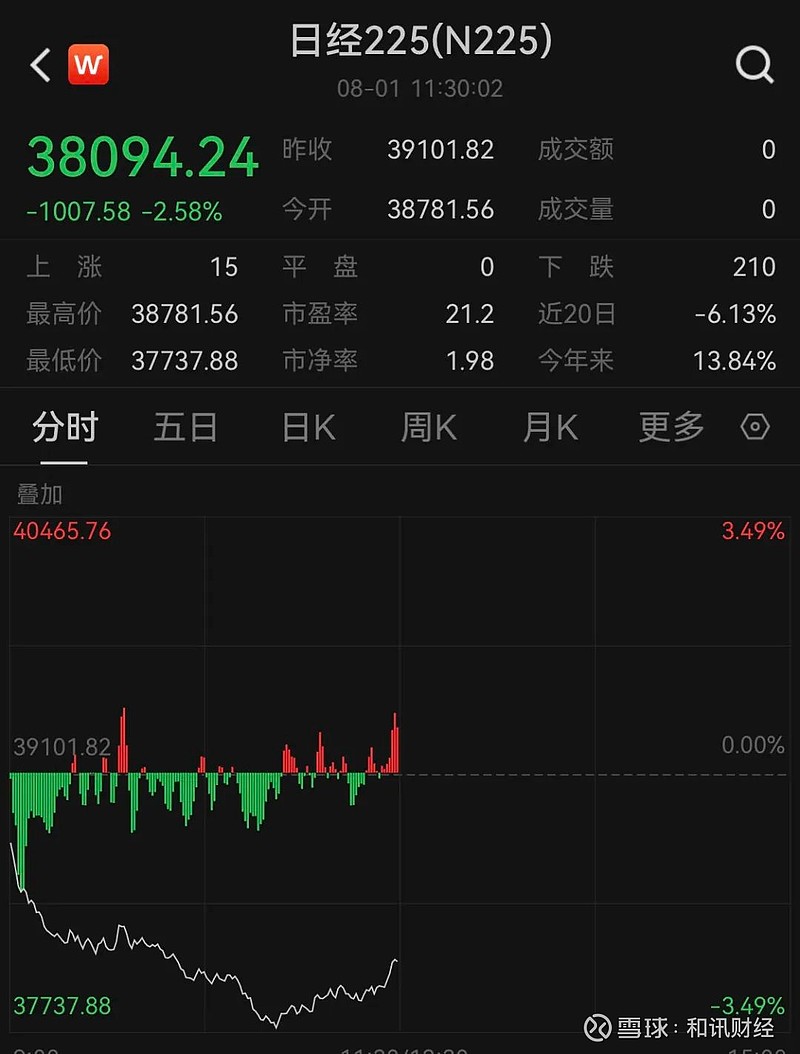a股军工股(a股军工股票一览表)